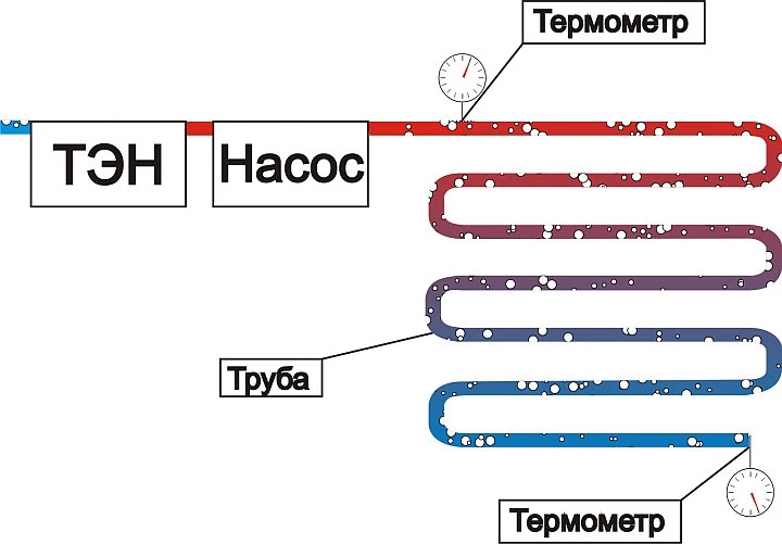 Энергосбережение RE-THERM